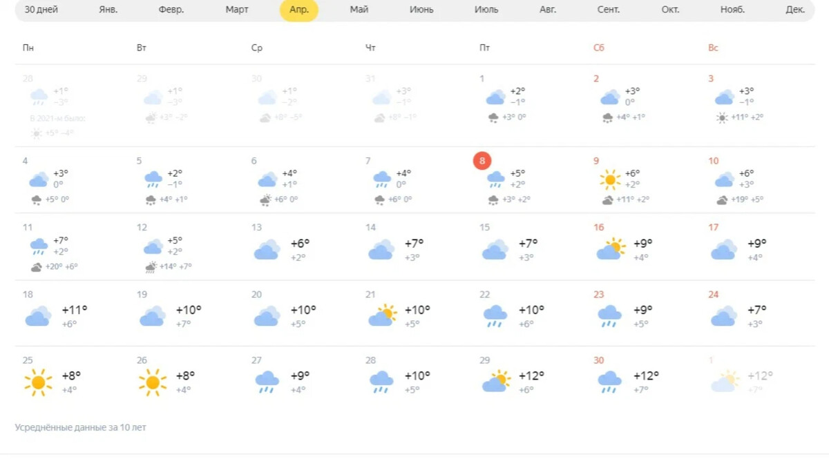 Каким будет апрель 2024 в красноярске. Погода Екатеринбург. Погода в апреле в Екатеринбурге. Екатеринбургские погода. Погода в Екатеринбурге на 14 дней.