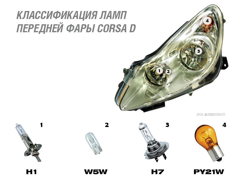 Как разобрать фару на опель корса