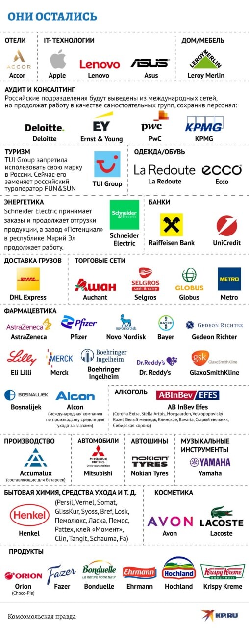 Осаго список компаний
