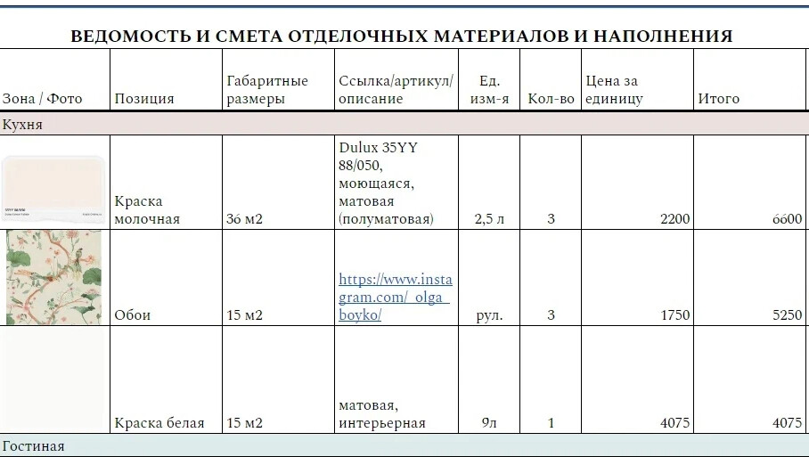 Пример ведомость использованных материалов заказчика