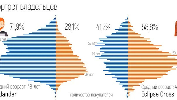 Анкетирование автовладельцев