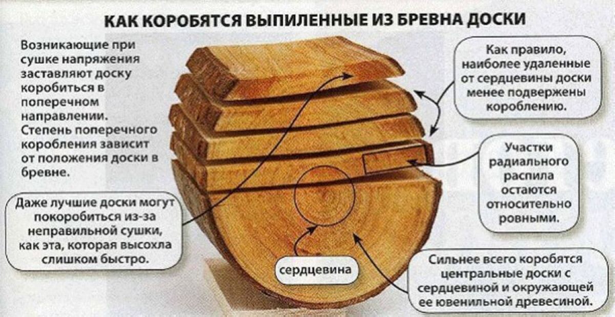 Из каких материалов изготавливают разрубочный стул и разделочные доски