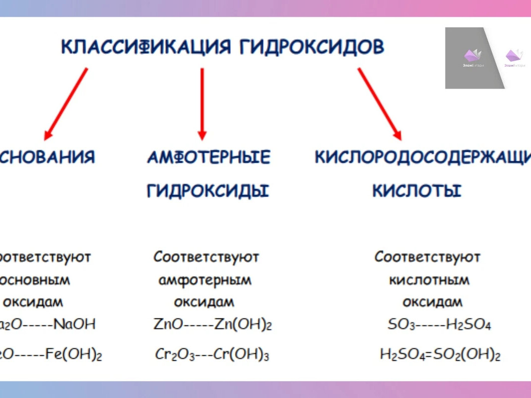 Как отличить гидроксиды. Классификация гидроксидов в химии. Виды гидроксидов. Гидроксид это в химии. Основания гидроксиды классификация.