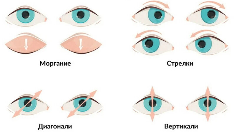 Проект гимнастика для глаз