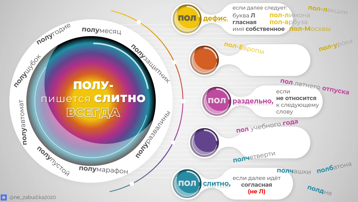 Слова слитные с пол существительными