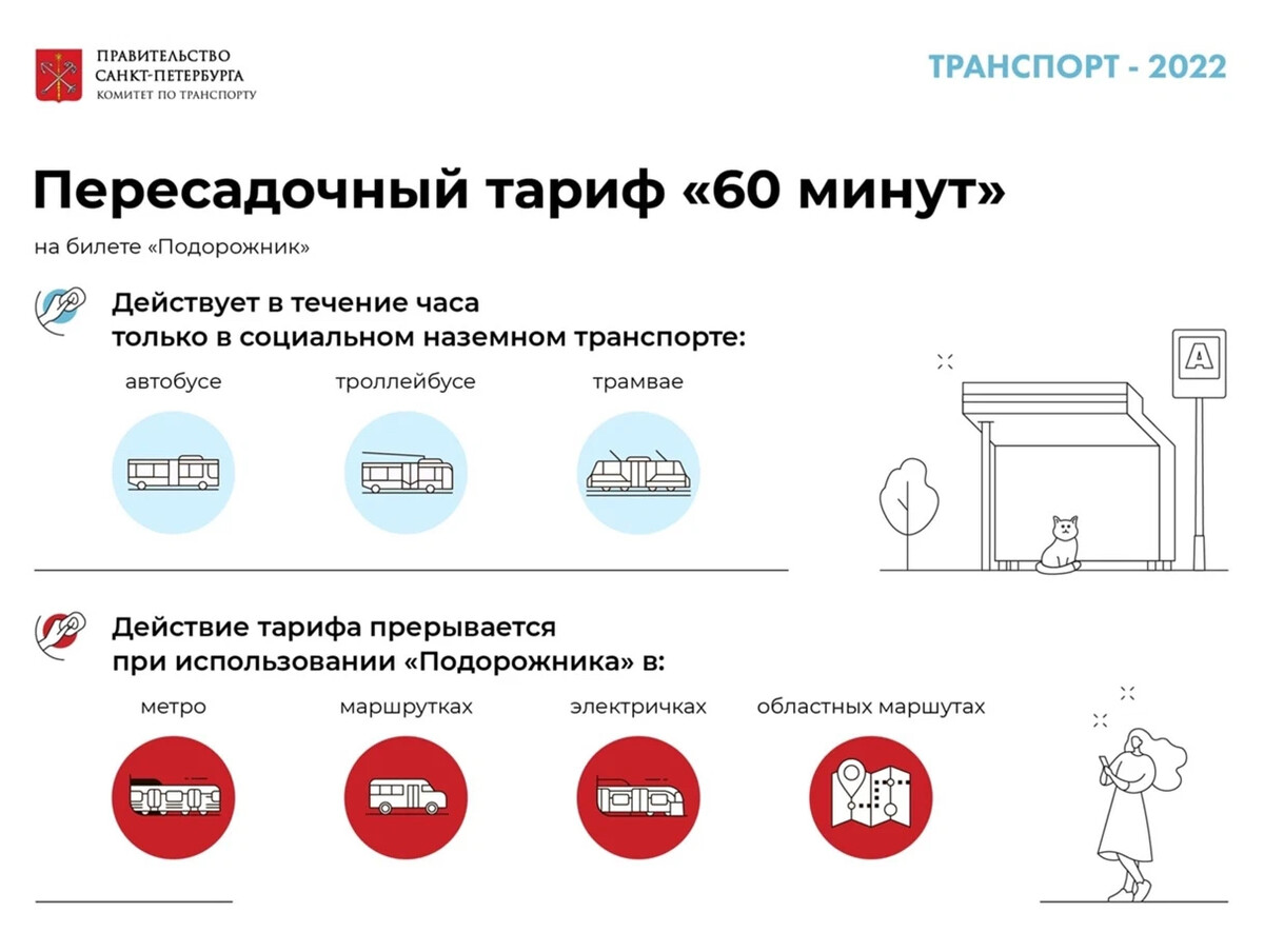 Карта подорожник тариф единый