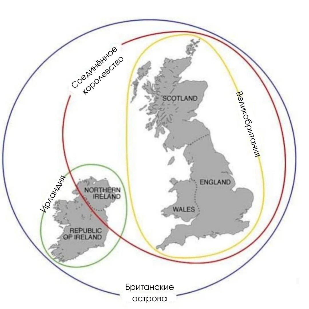 Англия и британия одно и тоже. United Kingdom и great Britain разница. Uk great Britain разница. Разница между Англией и Великобританией. Великобритания и Соединенное королевство в чем разница между.