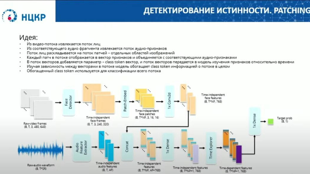 Российский ии. Искусственный интеллект США статьи.