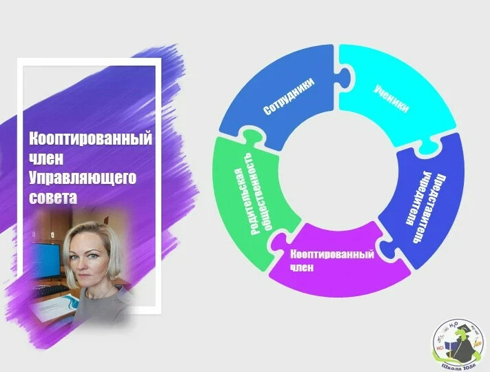 Кто такой кооптированный член Управляющего совета? 😏 Кооптация - это ...