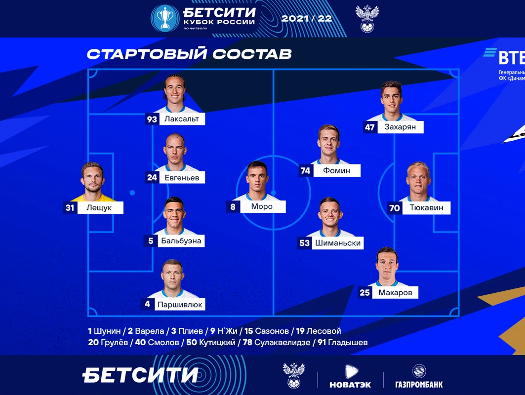 Состав динамо москва футбол на сегодня