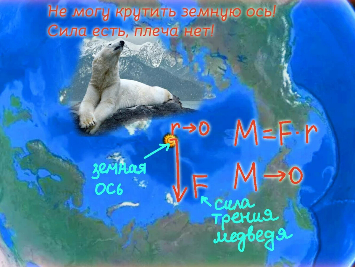 Медведи о земную ось. Трутся спиной медведи о земную ось | женская тактика. Трутся спиной медведи о земную ось текст