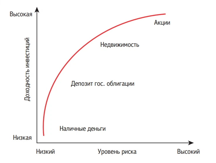 Кривая рисков. Кривая риска. Зоны принятия решений. Что такое продакт лист.