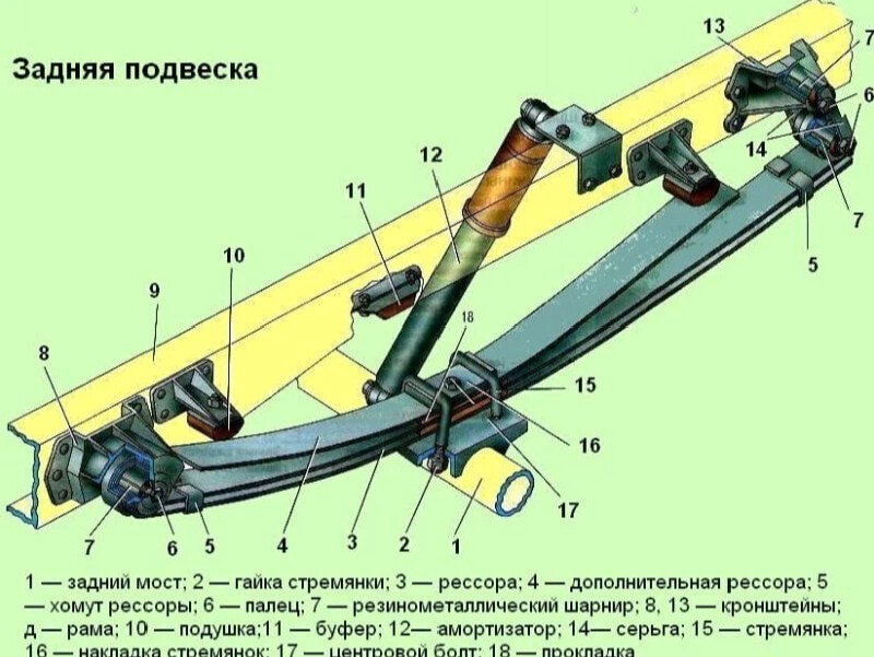 Как снять заднюю рессору газель МИР РЕССОР Дата публикации 24.04.2022 Дзен