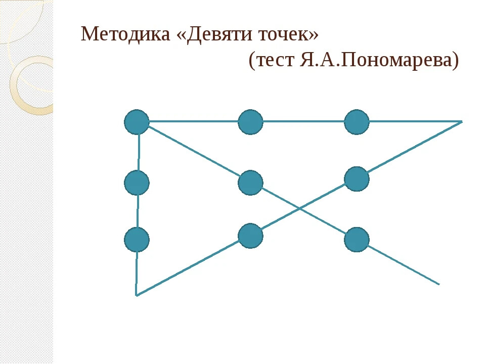 9 точек 4 отрезка. Методика «девять точек» (тест я.а. Пономарева). Методика 9 точек. Методика девять точек Пономарева. Тест девять точек.