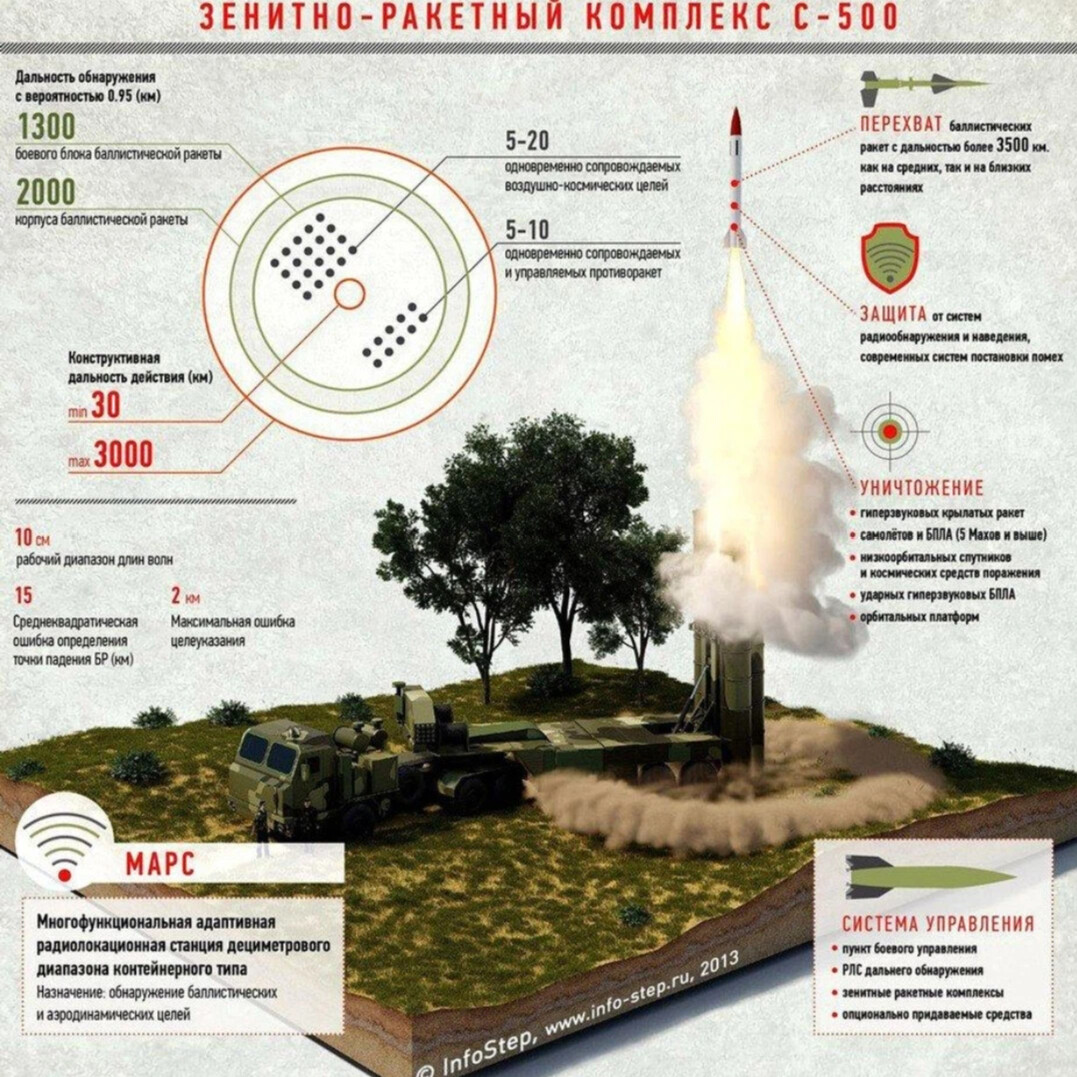 С 500 прометей технические характеристики фото