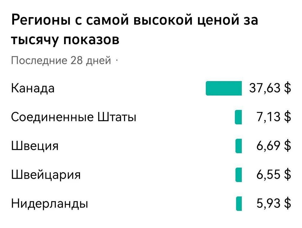 Сегмент ютуб