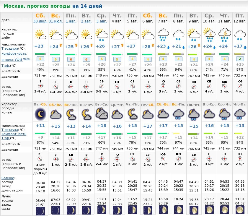 Погода в москве на 14 дн