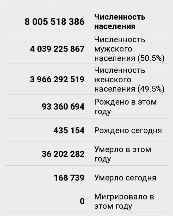 Население китая на 2021 численность