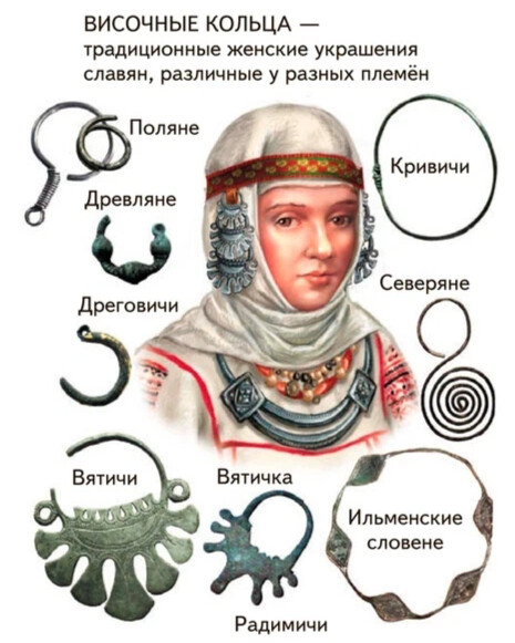 В изучении истории славян огромную роль играют найденные археологами так…