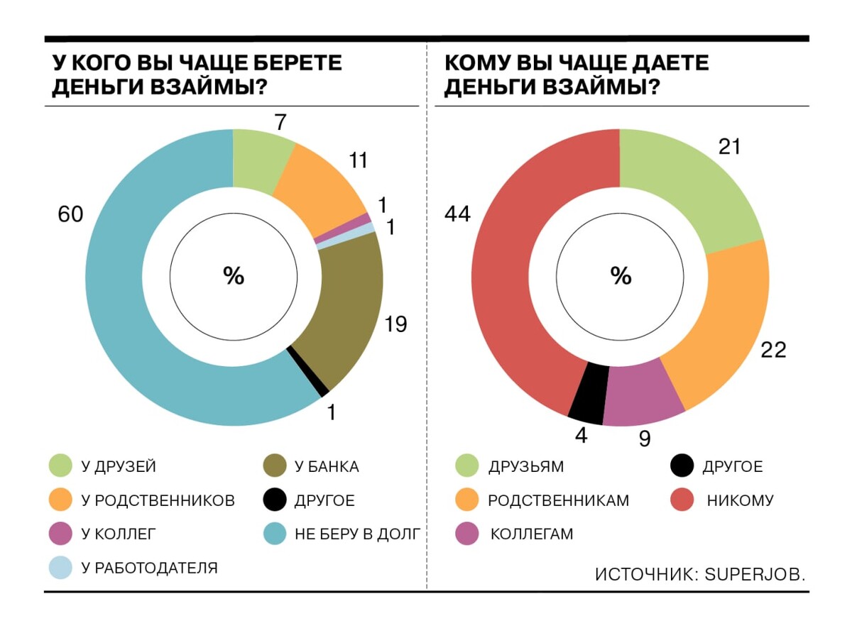 Какую кухню предпочитают россияне