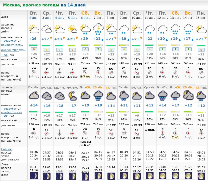 Погода в москве по дням
