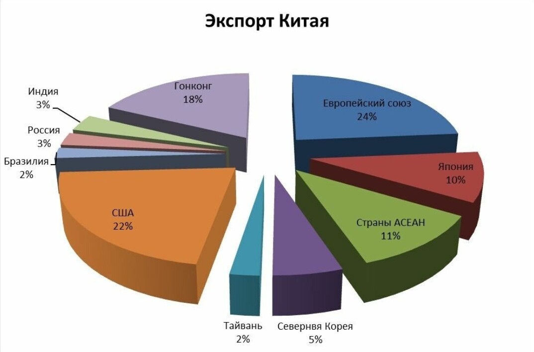 Пекин предоставит Москве полноценный ленд-лиз? Не верю!