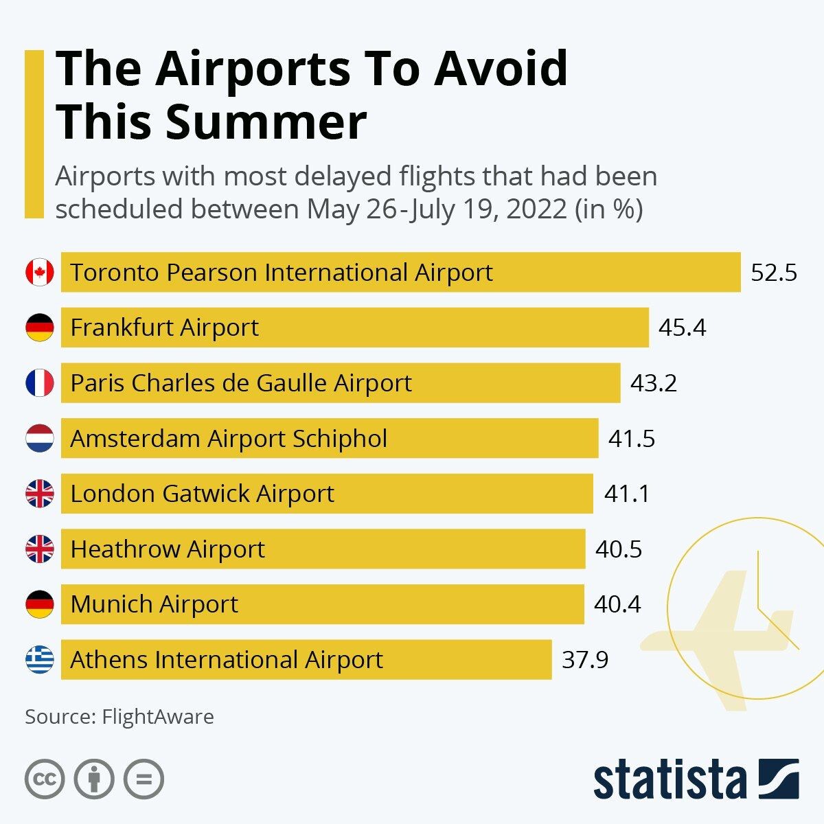 рейтинг аэропортов