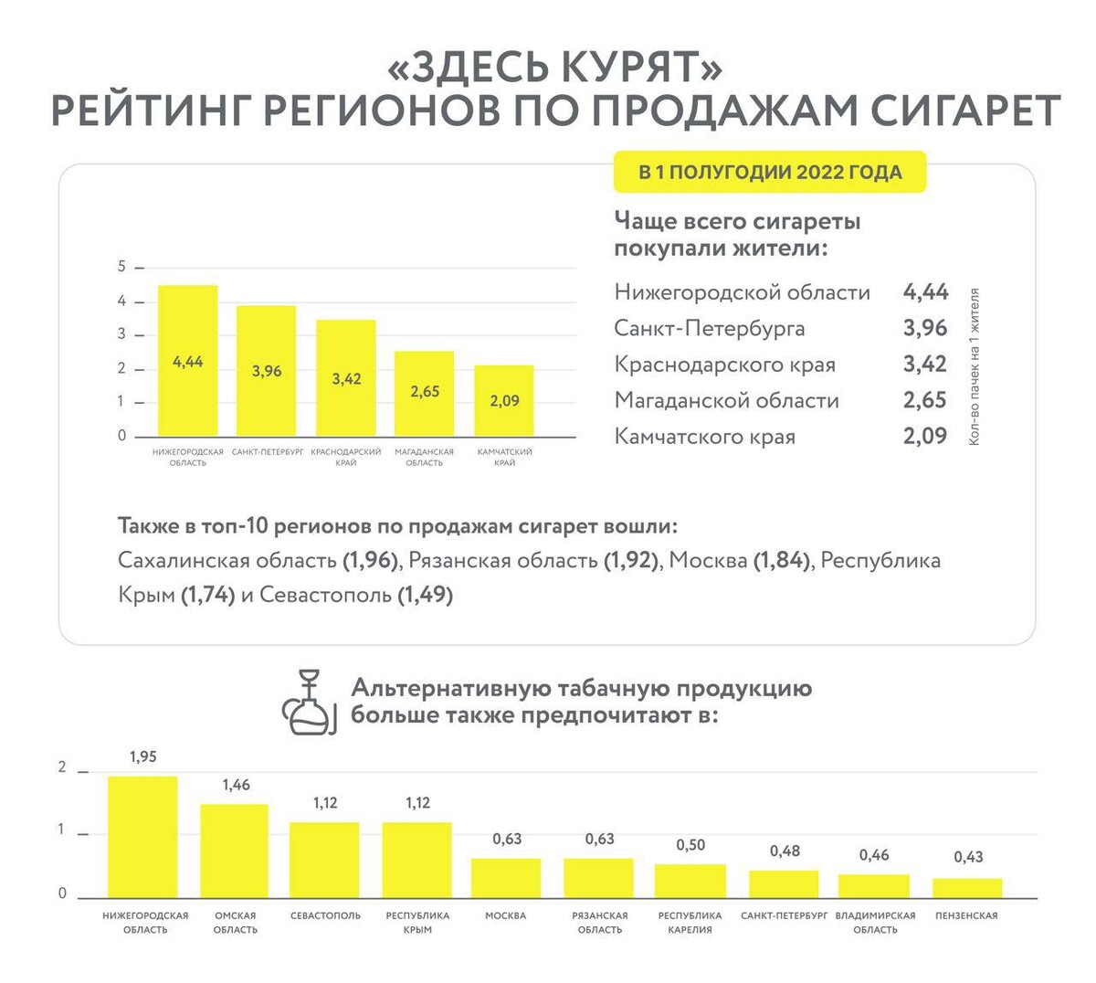 самые курящие страны. рейтинг курящих регионов. список самых курящих стран. распространенность курения в мире. статистика курения в мире.