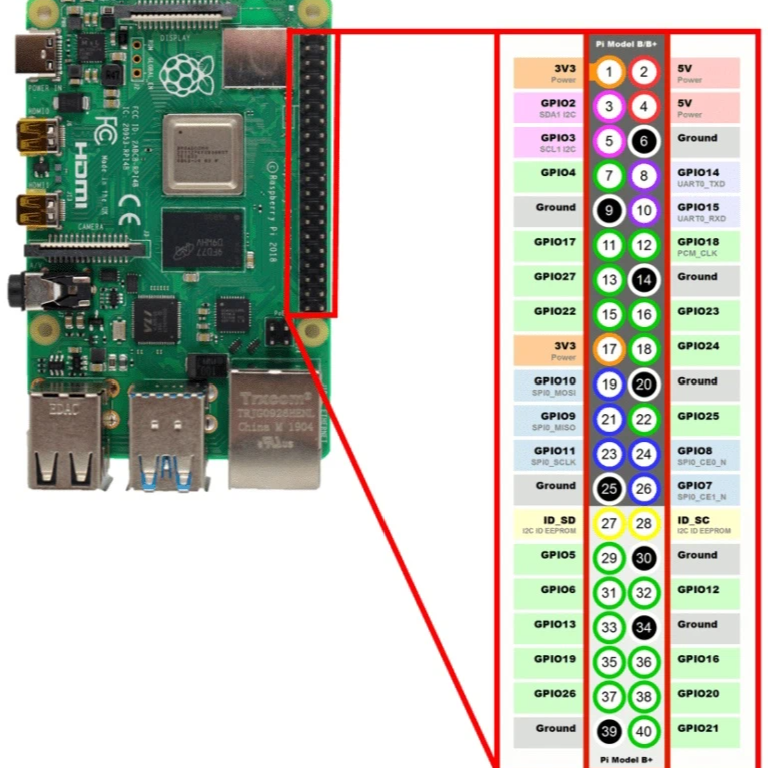 Raspberry pi 3 b проекты