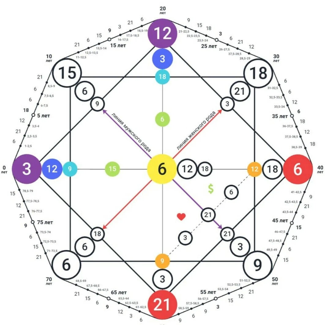 Карта матрицы судьбы. Предназначение в матрице судьбы. Матрица судьбы. Купон матрица судьбы.