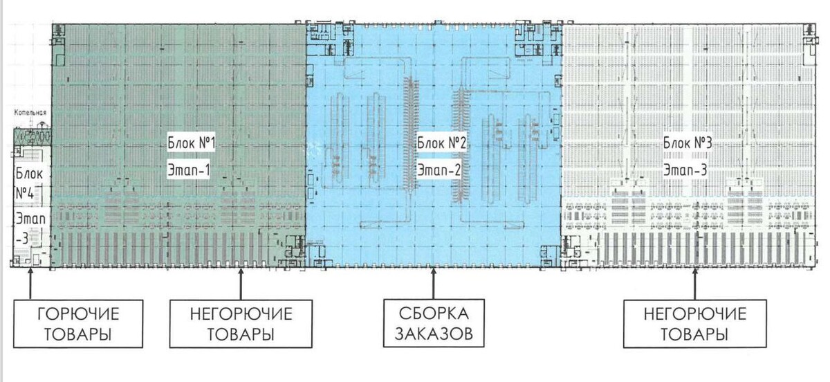 Новая рига озон склад карта