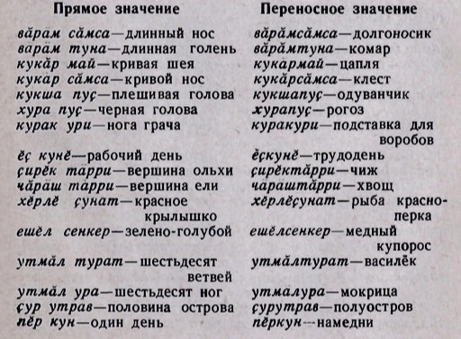 Как то значение. Как то значение