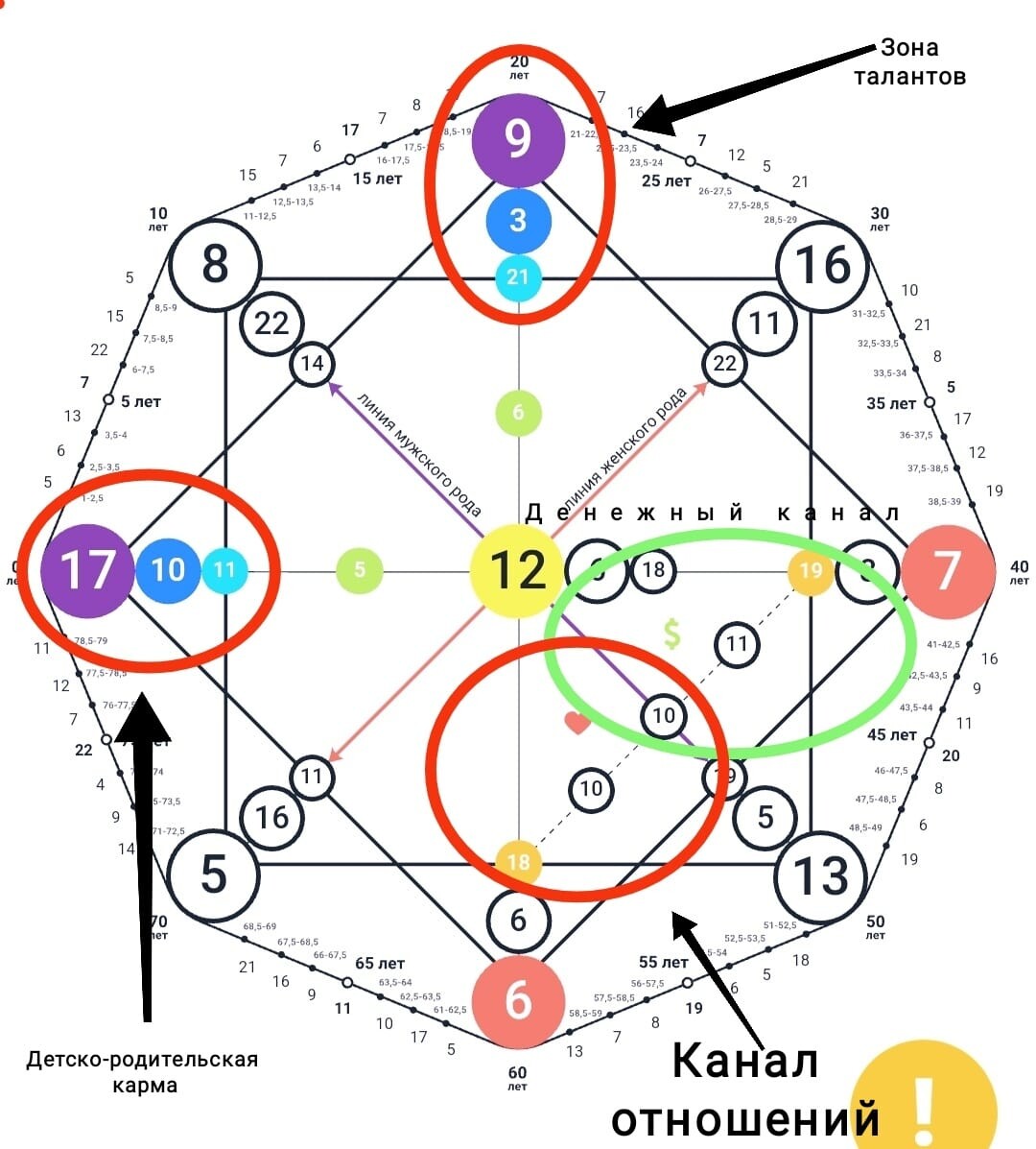 16 аркан карта дня