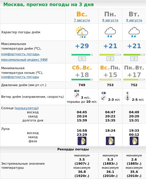 Погода в москве 22 сентября. Прогноз погоды в Москве. Прогноз погоды в Москве на 14 дней. Прогноз погоды в Москве на лето. Метеоновости.