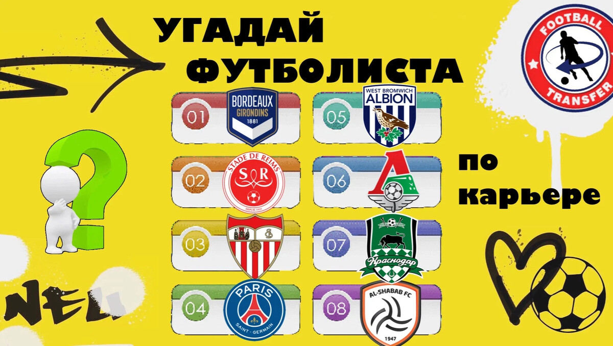 Тест угадай футболиста по картинке