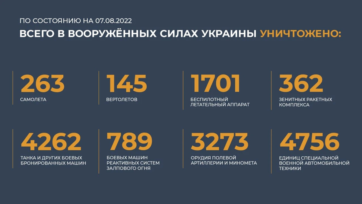 08 октября 2025