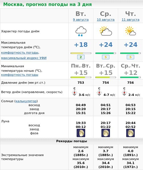 Погода в москве на 14 дней hmn. Прогноз погоды в Москве на 3 дня. Метеоновости. Погода в Москве на 3. 29 Апреля в Москве погода.