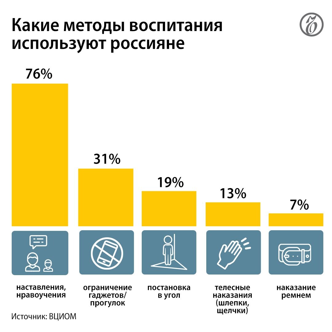 Поколения россиян. Насилие России статистика 2022. Население России 2022. Опрос мнения.