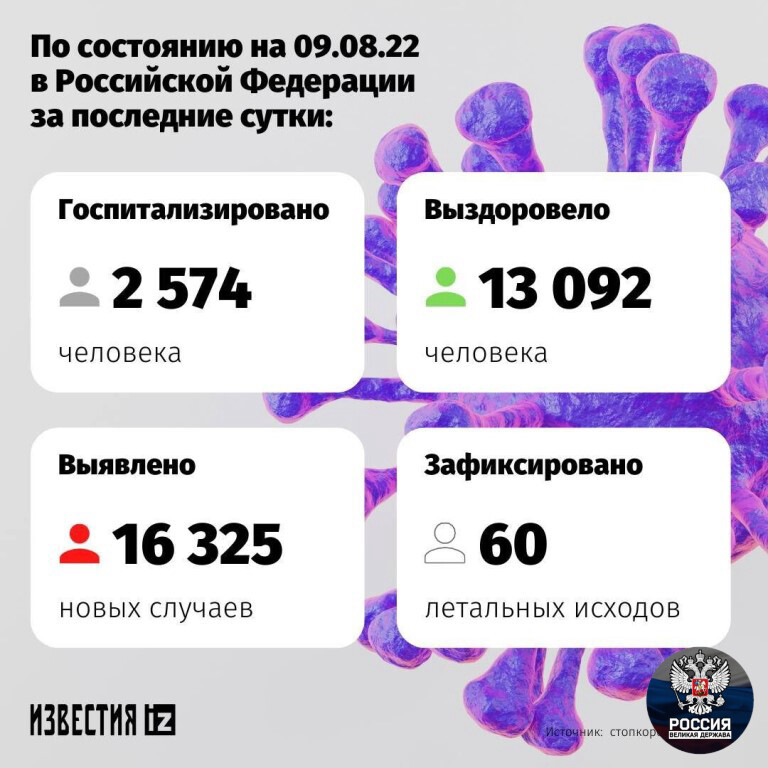 Коронавирус новости на сегодня таблица