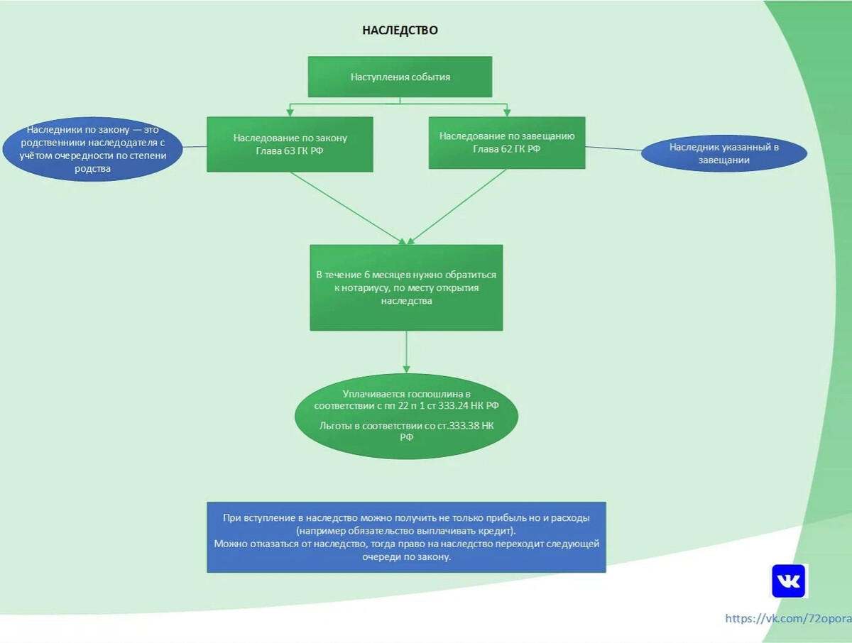 63 гк рф. Глава 63 ГК РФ наследование по закону. Гражданский кодекс 63. Глава 63 гражданского кодекса РФ наследство по закону регулирует.