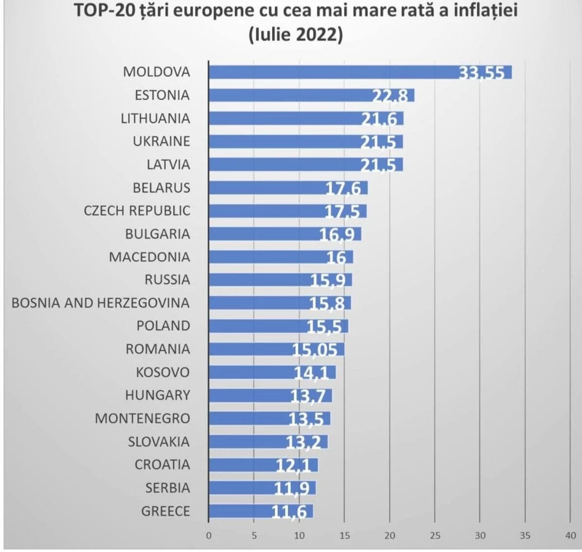 На диаграмме показан уровень инфляции в россии в 2019