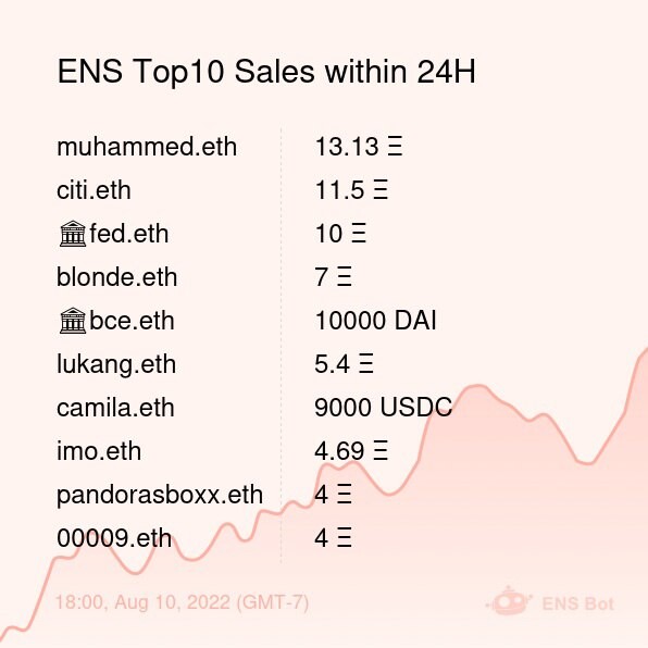 Ens domain