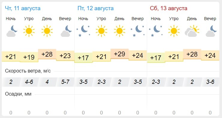 GISMETEO: Погода в Месягутово сегодня, прогноз погоды …