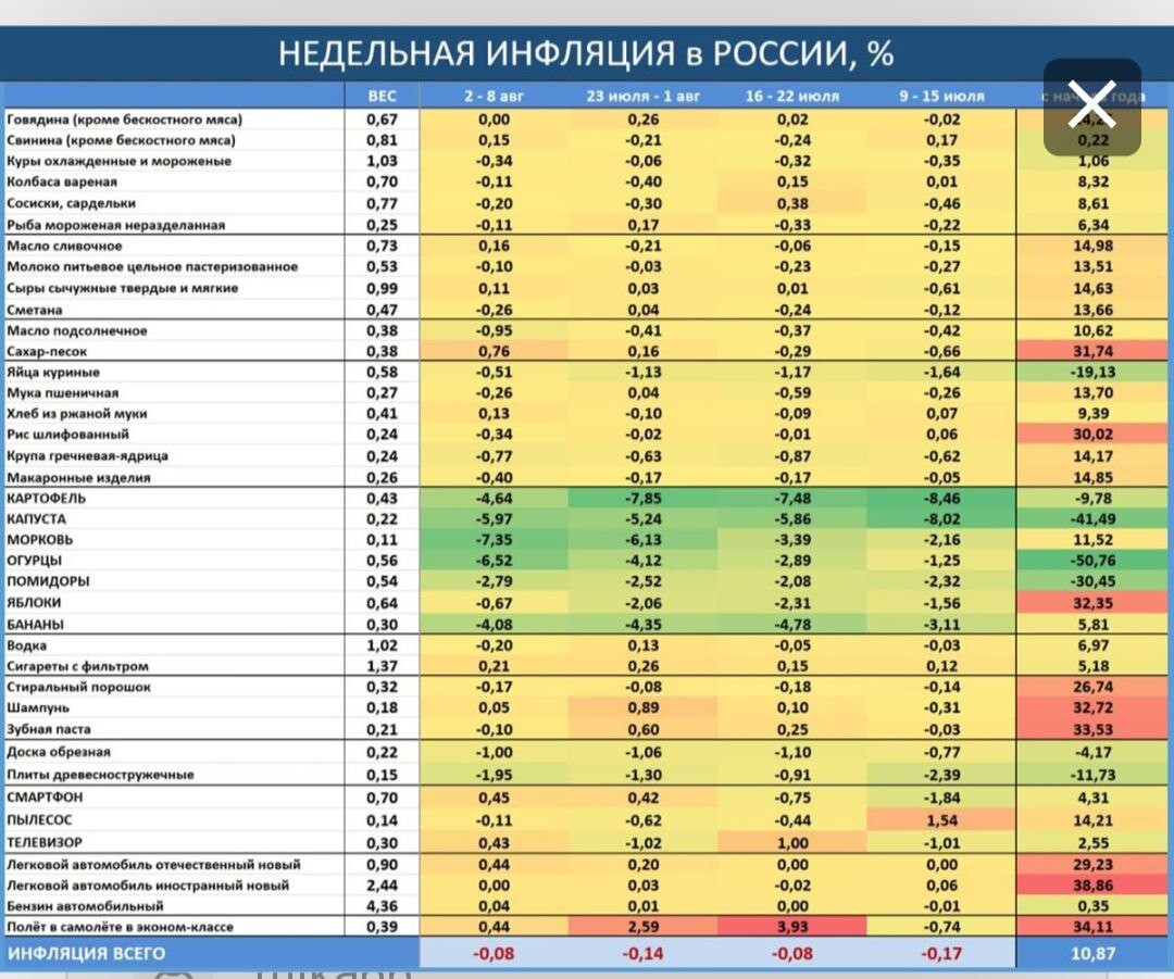 Индекс ростов