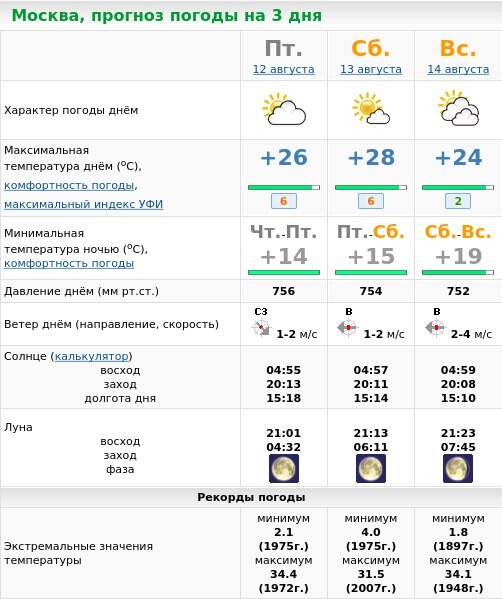 Погода москва на 14 подробно. Погода на завтра. Прогноз. Погода в Москве на 14 дней. Метеоновости.