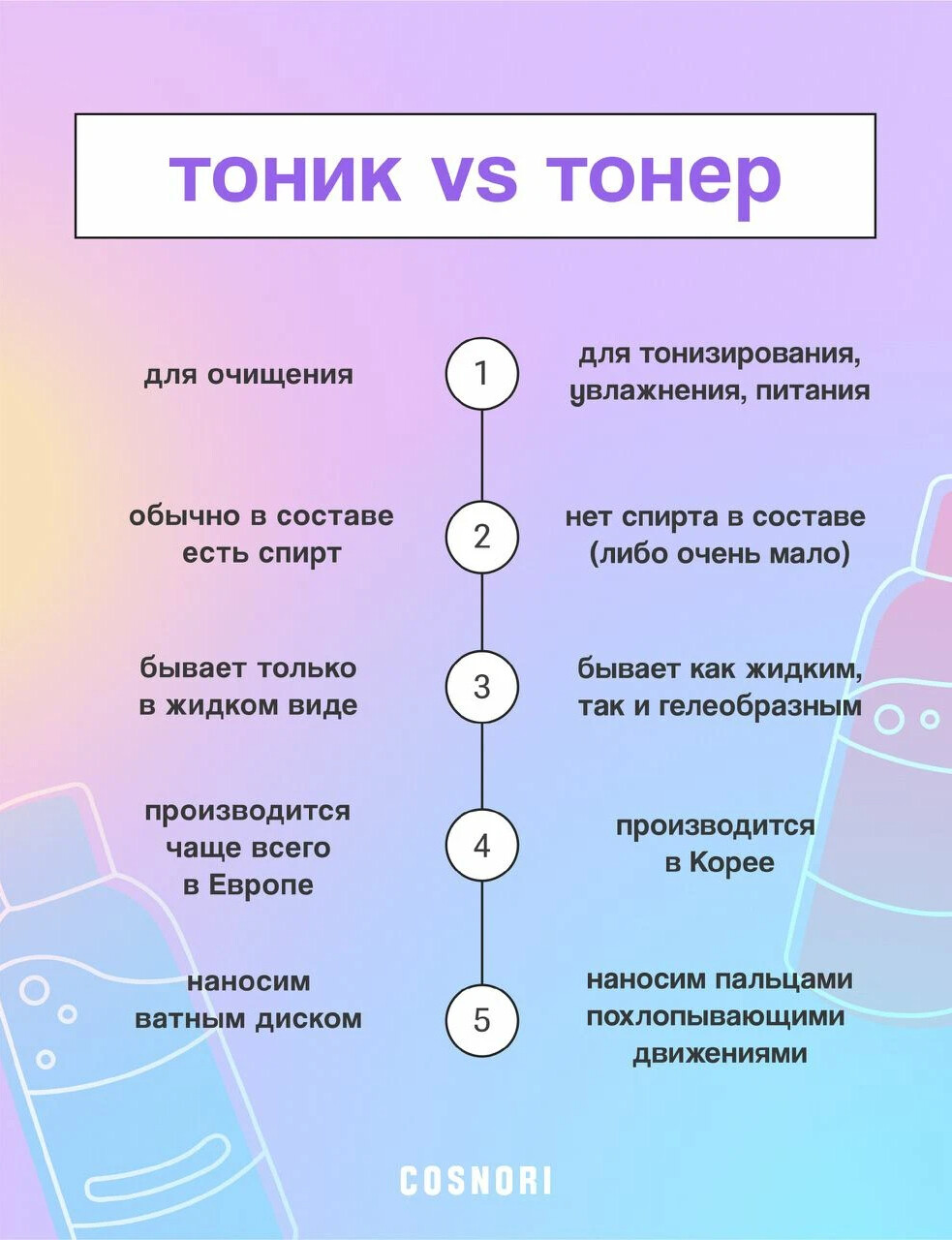 Чем отличается тоник. Тонер и тоник отличия. Разница между тоником и тонером. Чем отличается тоник от тонера. В чем разница тоника и тонера.