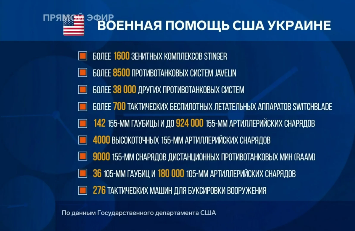 Сколько вооружения украины. Сколько оружия передали Украине. Сколько оружия поставили на Украину. Сколько всего поставлено на Украину вооружения. Сколько поставлено вооружения Западом Украине.