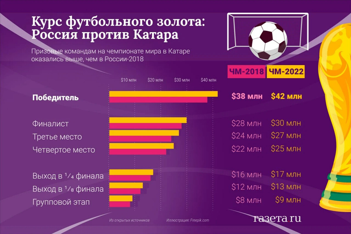 Призовой фонд правила. Призовой фонд Рияд Мастерс. Курс по футболу.