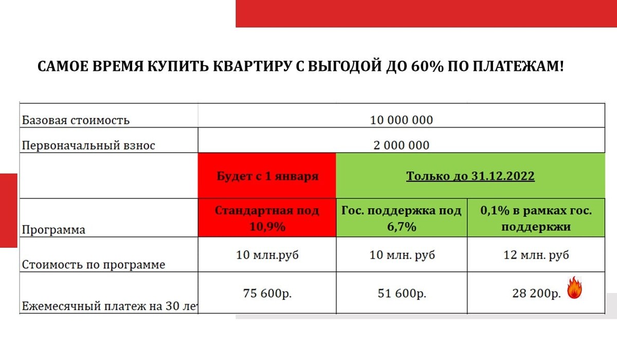 Таможенные пошлины 2022