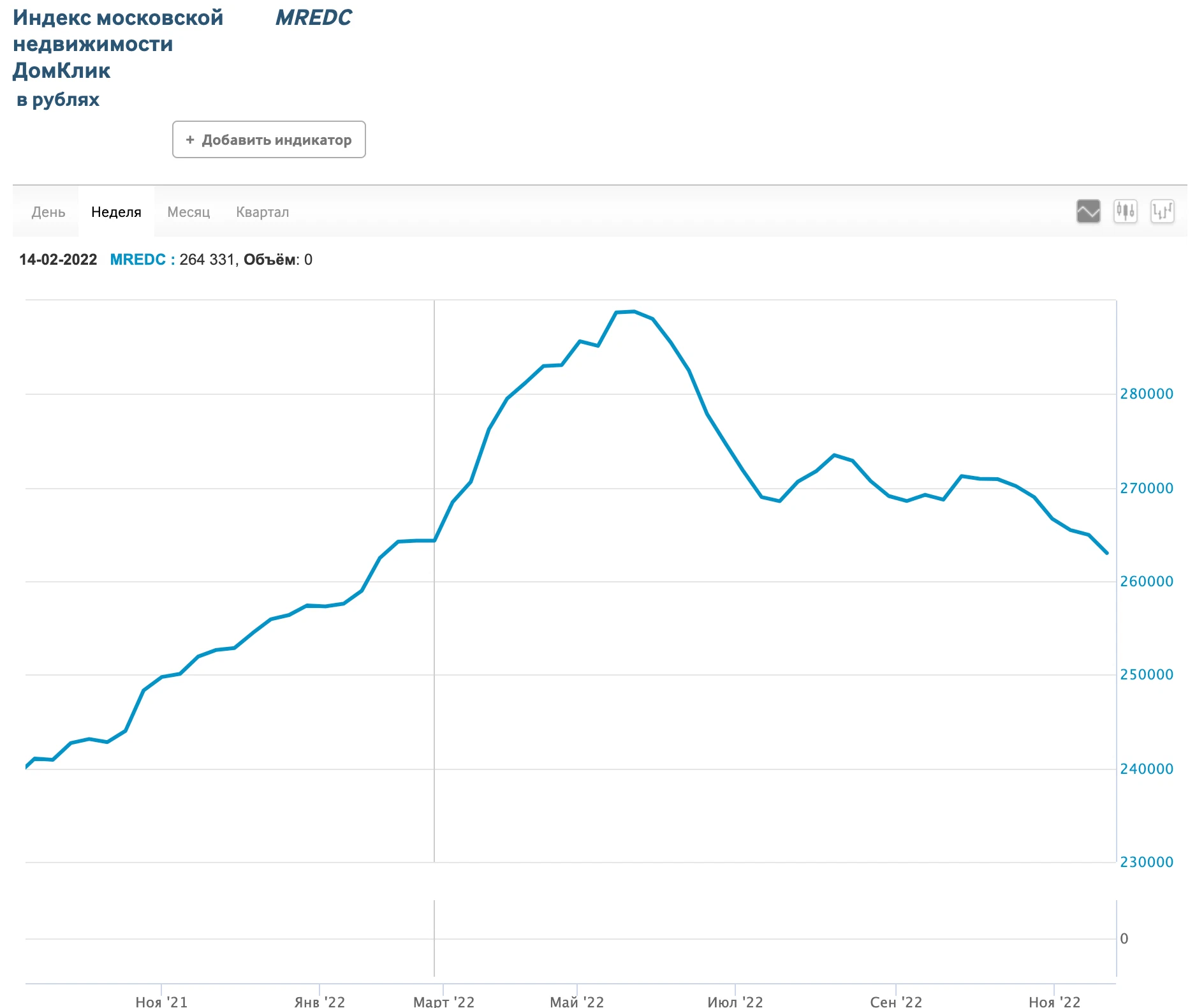 индекс московской недвижимости mredc. рынок недвижимости. форум что будет с ценами на недвижимость. форум что будет с ценами на недвижимость. динамика стоимости жилья.